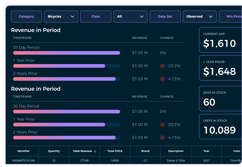 Clean, anonymized, easy-to-use dashboards demo