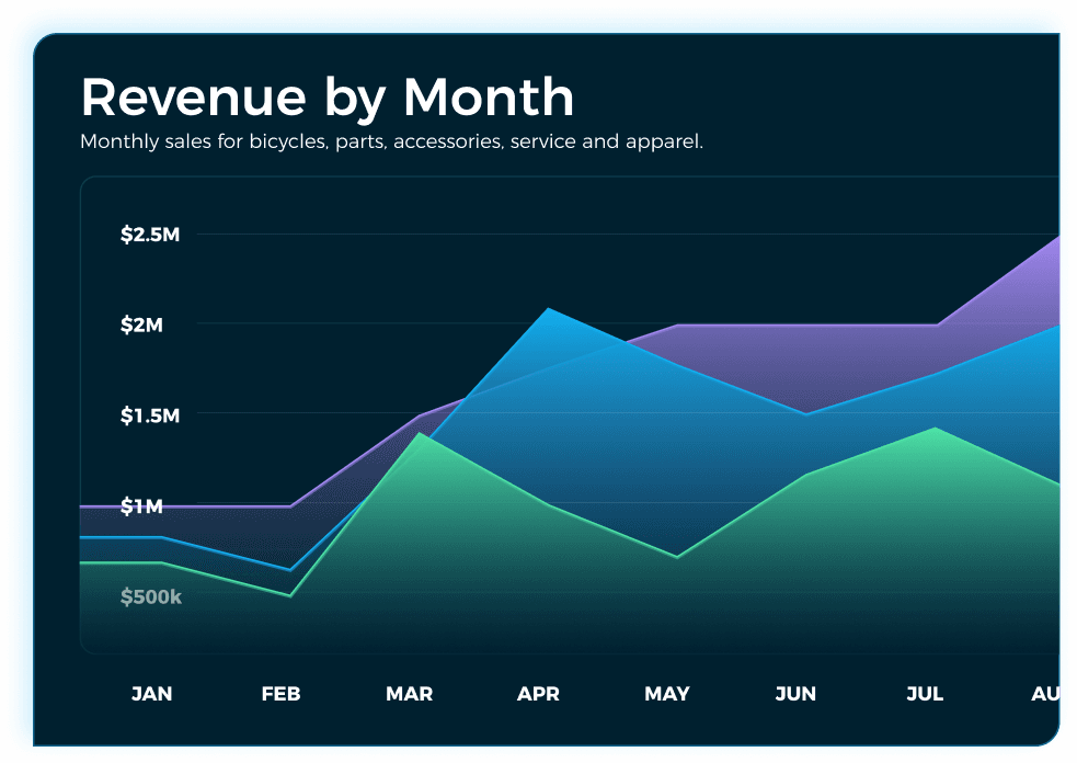 Complete, up-to-date sell-through visibility demo