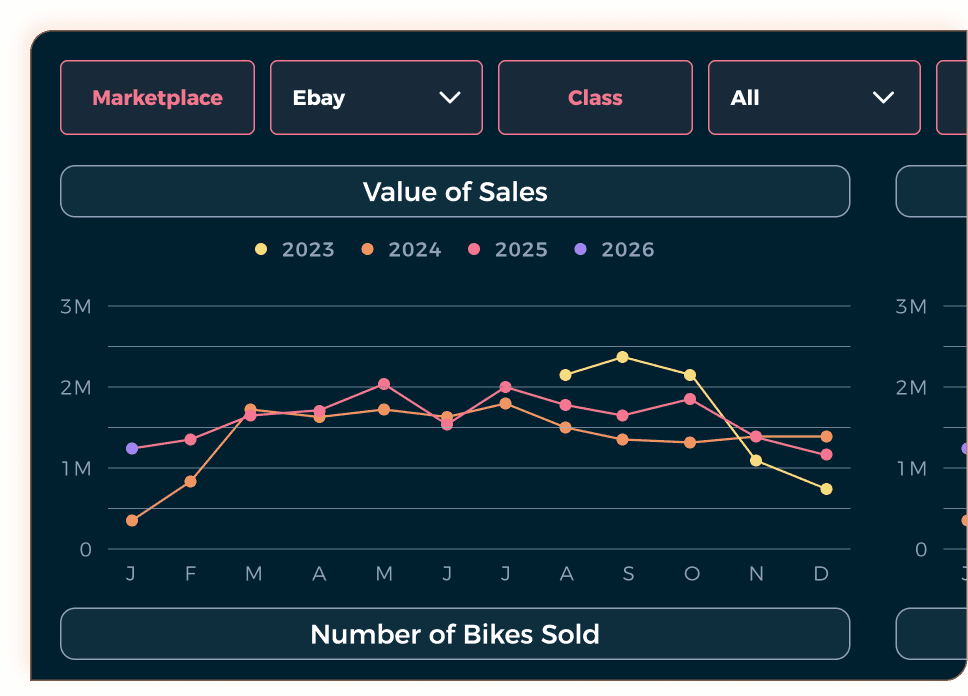 Integrated data views beyond traditional retail performance demo